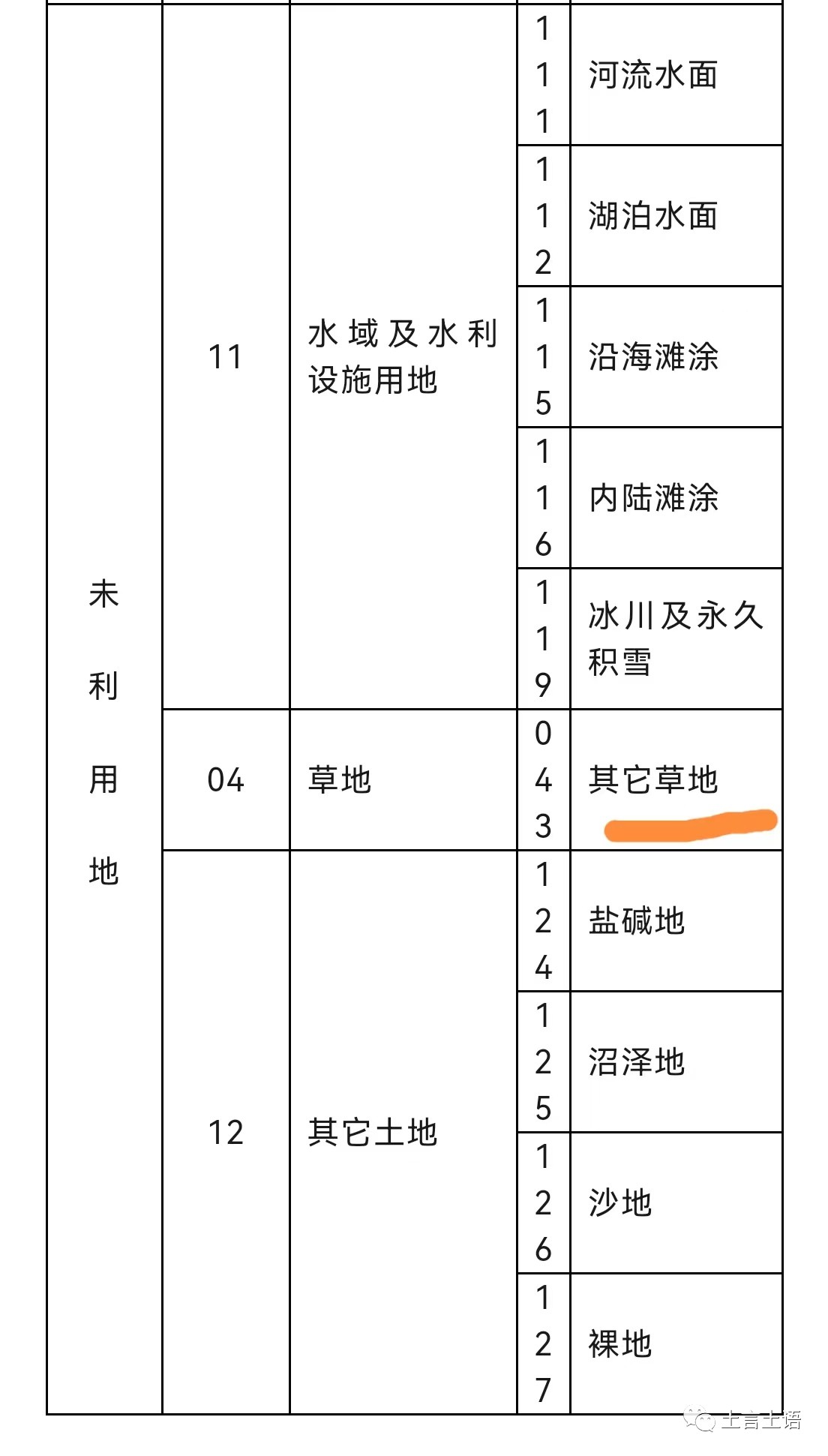 “其他草地”是农用地还是未利用地？这还真是个问题！