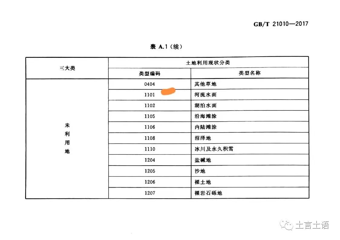 “其他草地”是农用地还是未利用地？这还真是个问题！