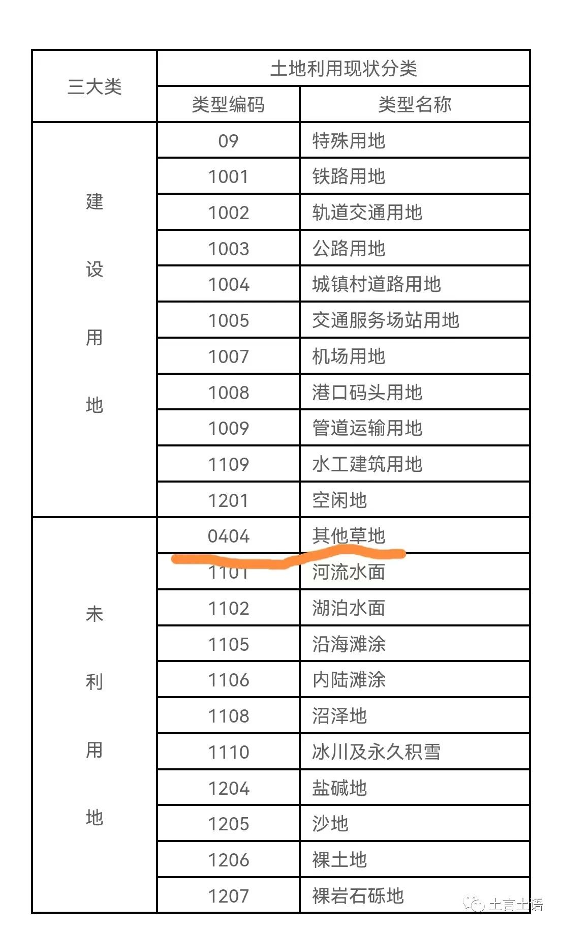 “其他草地”是农用地还是未利用地？这还真是个问题！