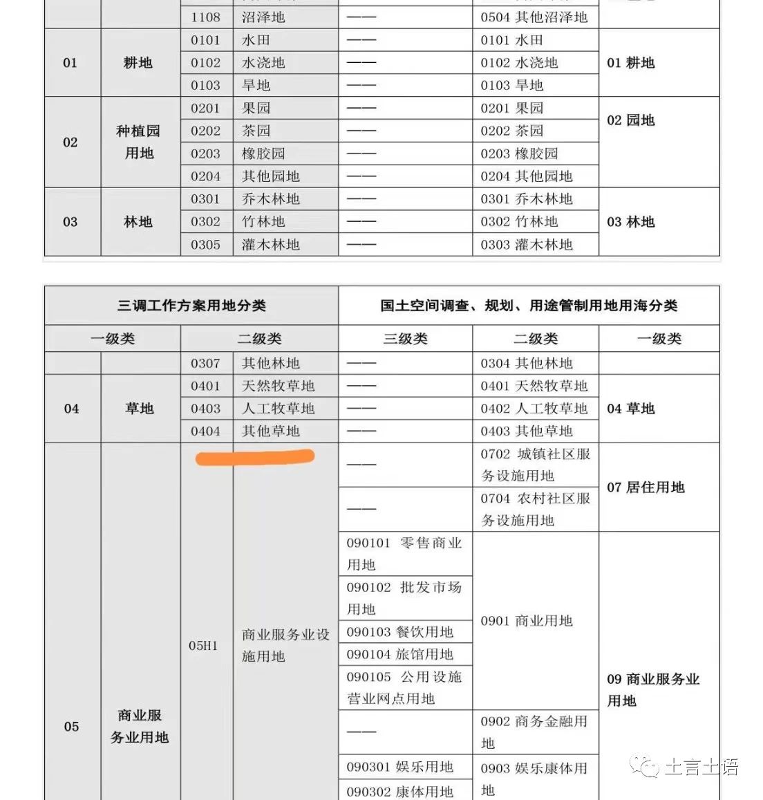 “其他草地”是农用地还是未利用地？这还真是个问题！