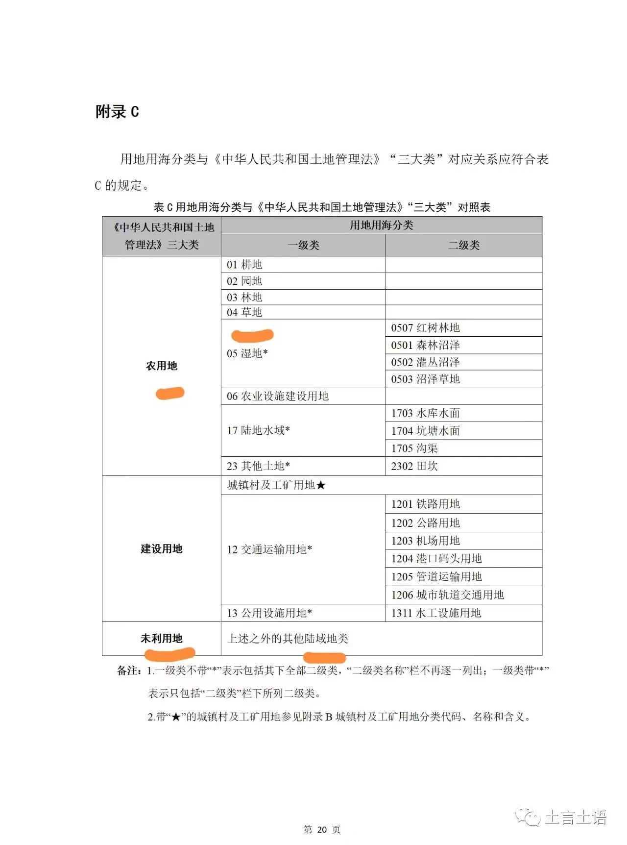“其他草地”是农用地还是未利用地？这还真是个问题！
