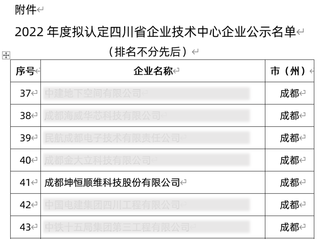 『喜报』开元8888vip棋牌ios入选2022年四川省企业技术中心名单 『喜报』开元8888vip棋牌ios入选2022年四川省企业技术中心名单