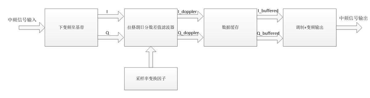最新手机“捅破天”技术背后的奥秘 最新手机“捅破天”技术背后的奥秘