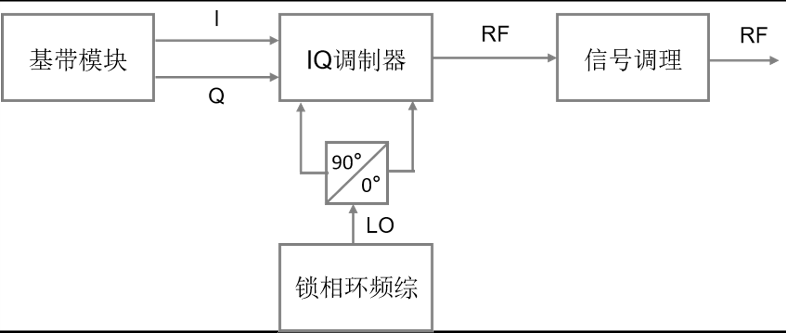 宽带矢量信号源的新翘楚KSW-VSG02 宽带矢量信号源的新翘楚KSW-VSG02