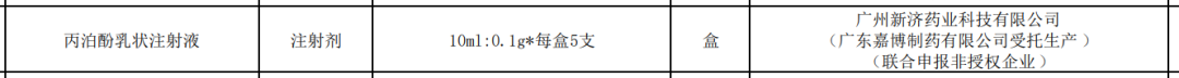 新济药业“丙泊酚乳状注射液”中标入选第九批国家集采品种 新济药业“丙泊酚乳状注射液”中标入选第九批国家集采品种
