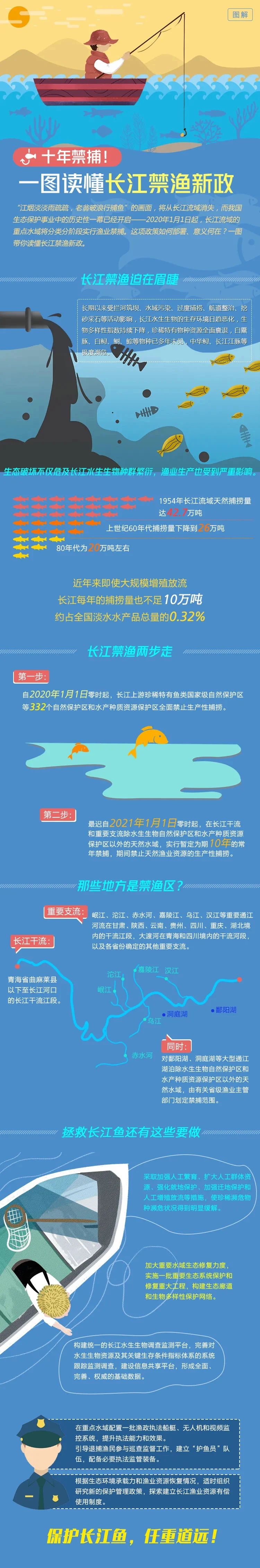 习近平总书记：坚定推进长江十年禁渔，巩固好已经取得的成果