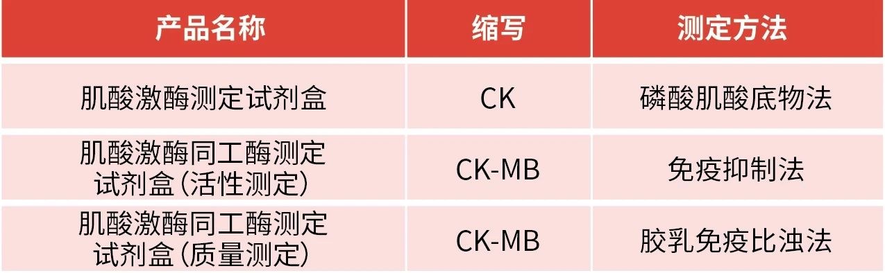 CK-MB质量法——拒绝假阳，让检测更有“质量”