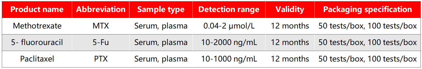 Anti-tumor drug concentration monitoring is critical!