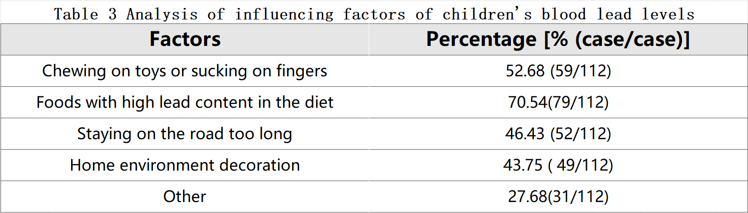 Blood lead detection to prevent lead poisoning Blood lead detection to prevent lead poisoning