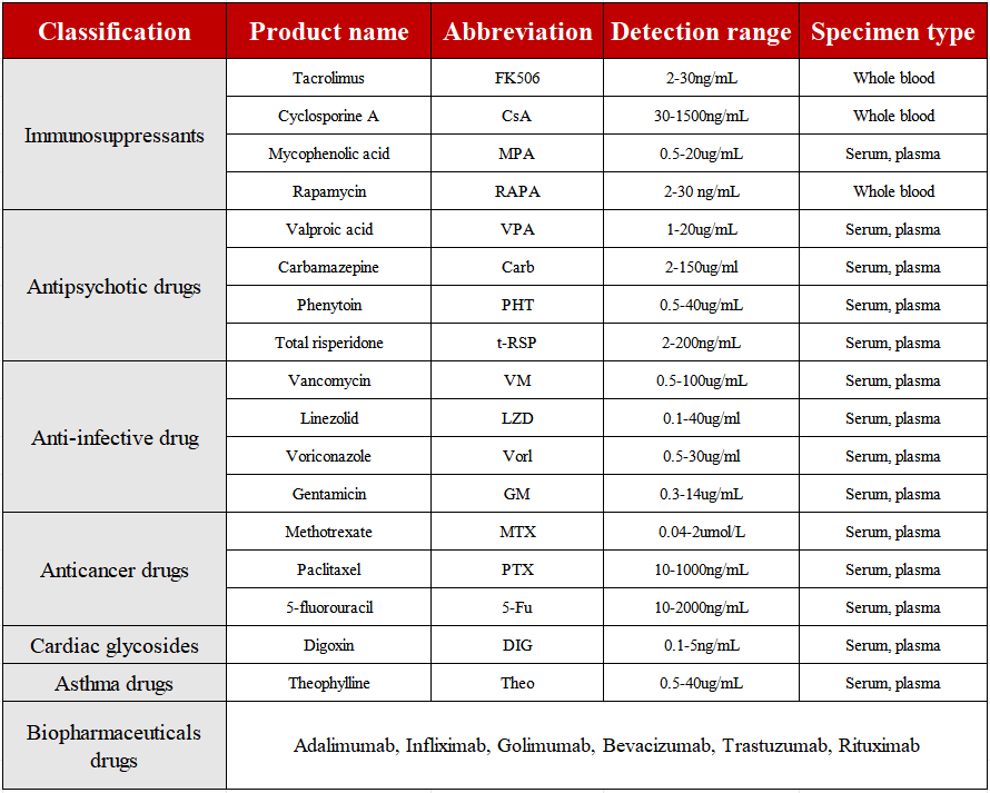 Empirical medication difficult to reach medication level - CBZ