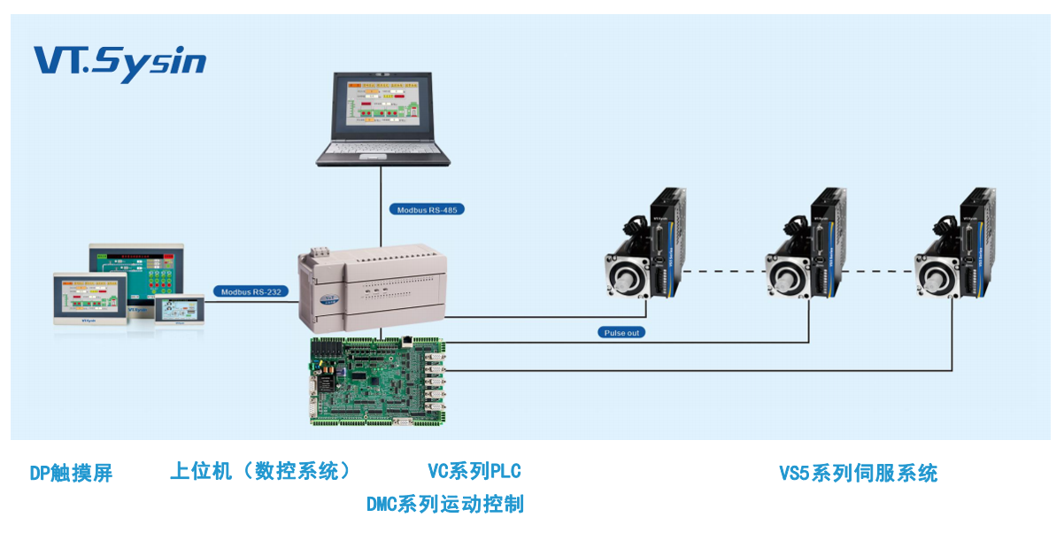 【新品发布】PLC系列和HMI系列产品上市! 【新品发布】PLC系列和HMI系列产品上市!