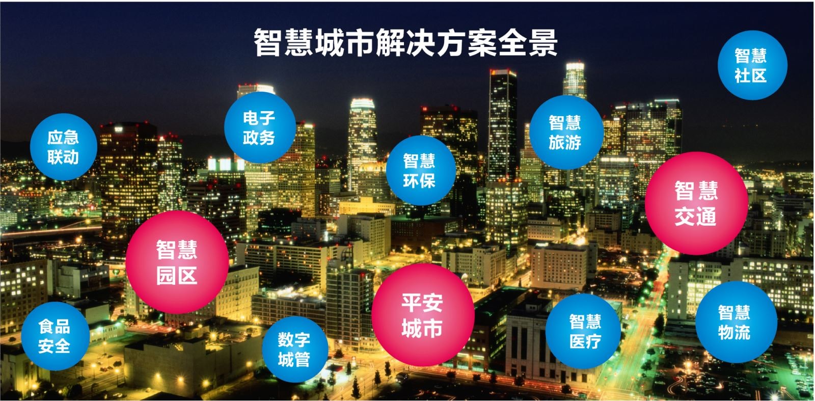 工业交换机在智慧城市基础设施的关键角色