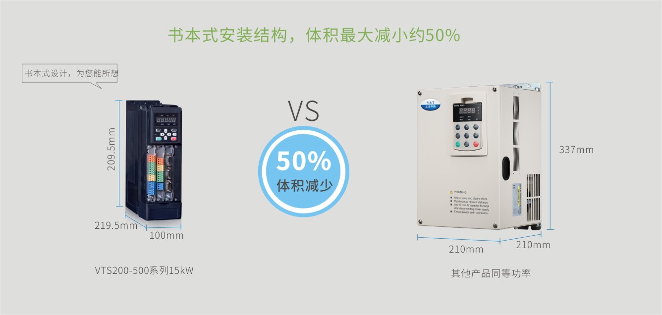 【新品出击】VTS系列变频器/伺服驱动器全新上市 【新品出击】VTS系列变频器/伺服驱动器全新上市