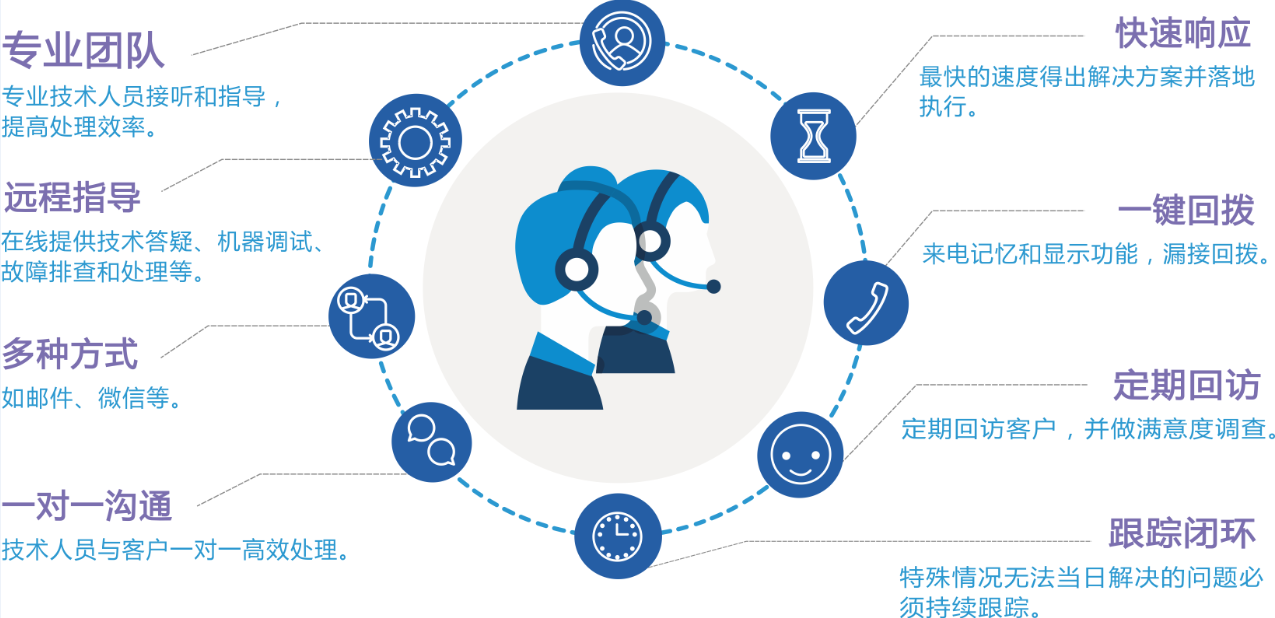 服务无止境,热线号码变更 服务无止境,热线号码变更