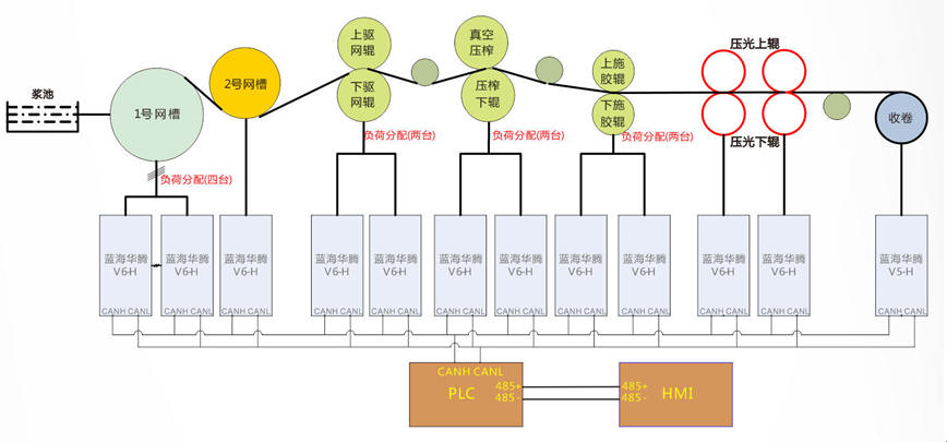 2015年蓝海华腾造纸行业交流会(河南区) 2015年蓝海华腾造纸行业交流会(河南区)