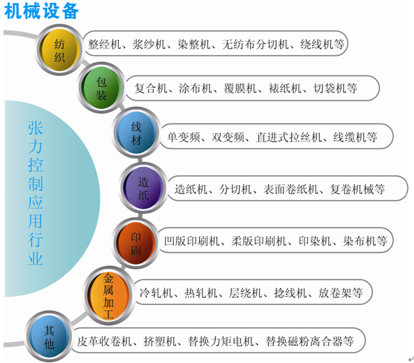 蓝海华腾张力产品交流会(江苏区)2015年4月11日 蓝海华腾张力产品交流会(江苏区)2015年4月11日