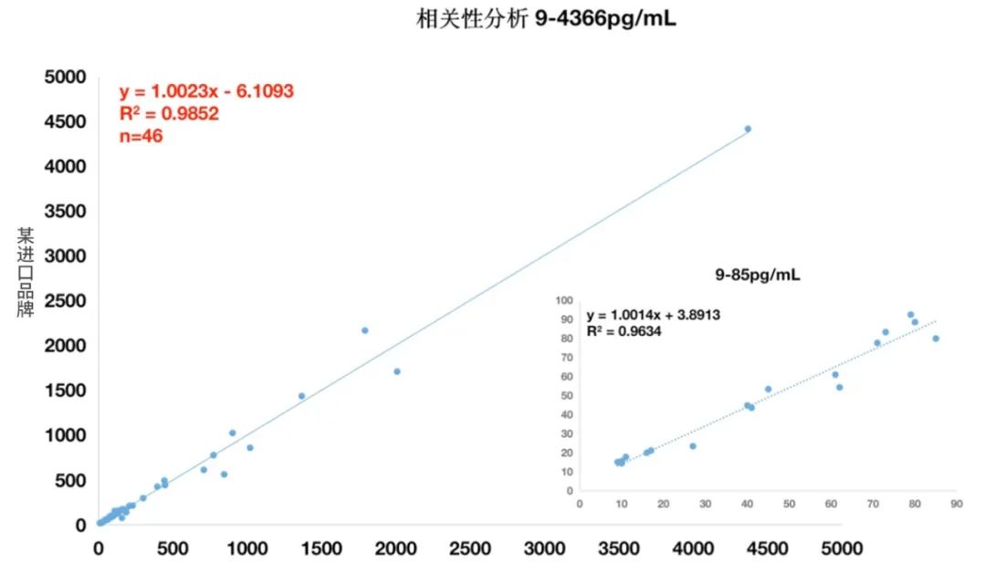 高灵敏！强特异！——红龙扑克生物BNP及NTproBNP技术再升级！