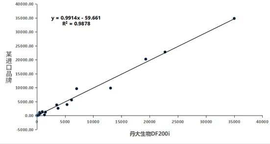 高灵敏！强特异！——红龙扑克生物BNP及NTproBNP技术再升级！