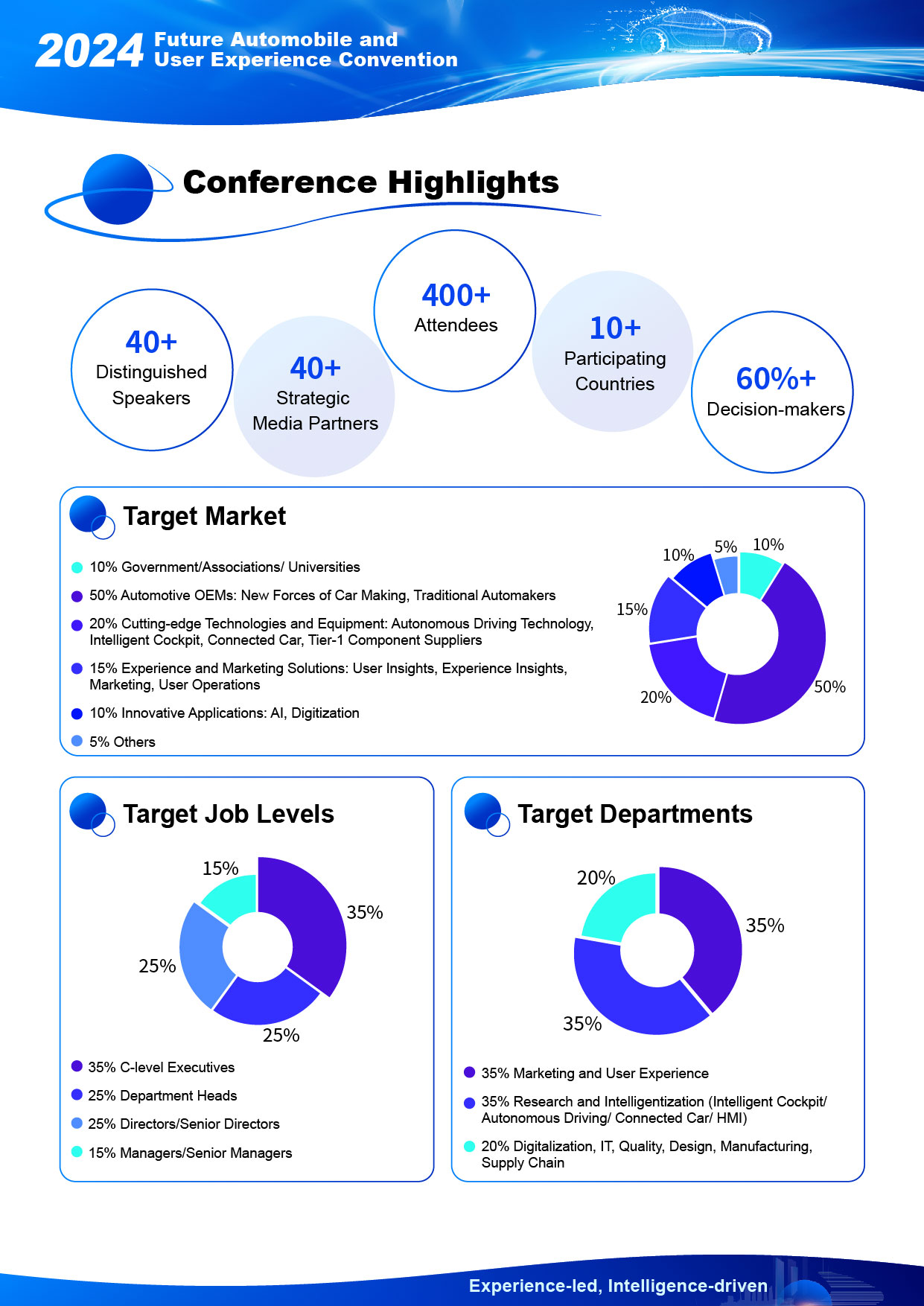 Future Automobile and User Experience Convention 2024 (AutoUX2024)