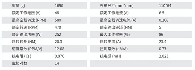 【全新来袭③】施罗德“云智能电机”为开发者赋能！——云鹏系列