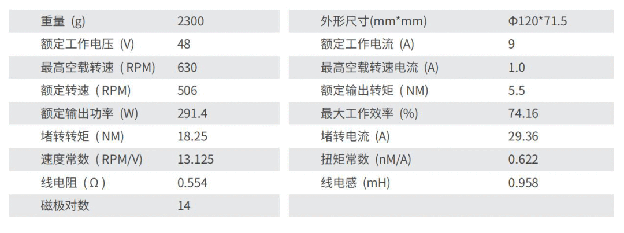 【全新来袭③】施罗德“云智能电机”为开发者赋能！——云鹏系列