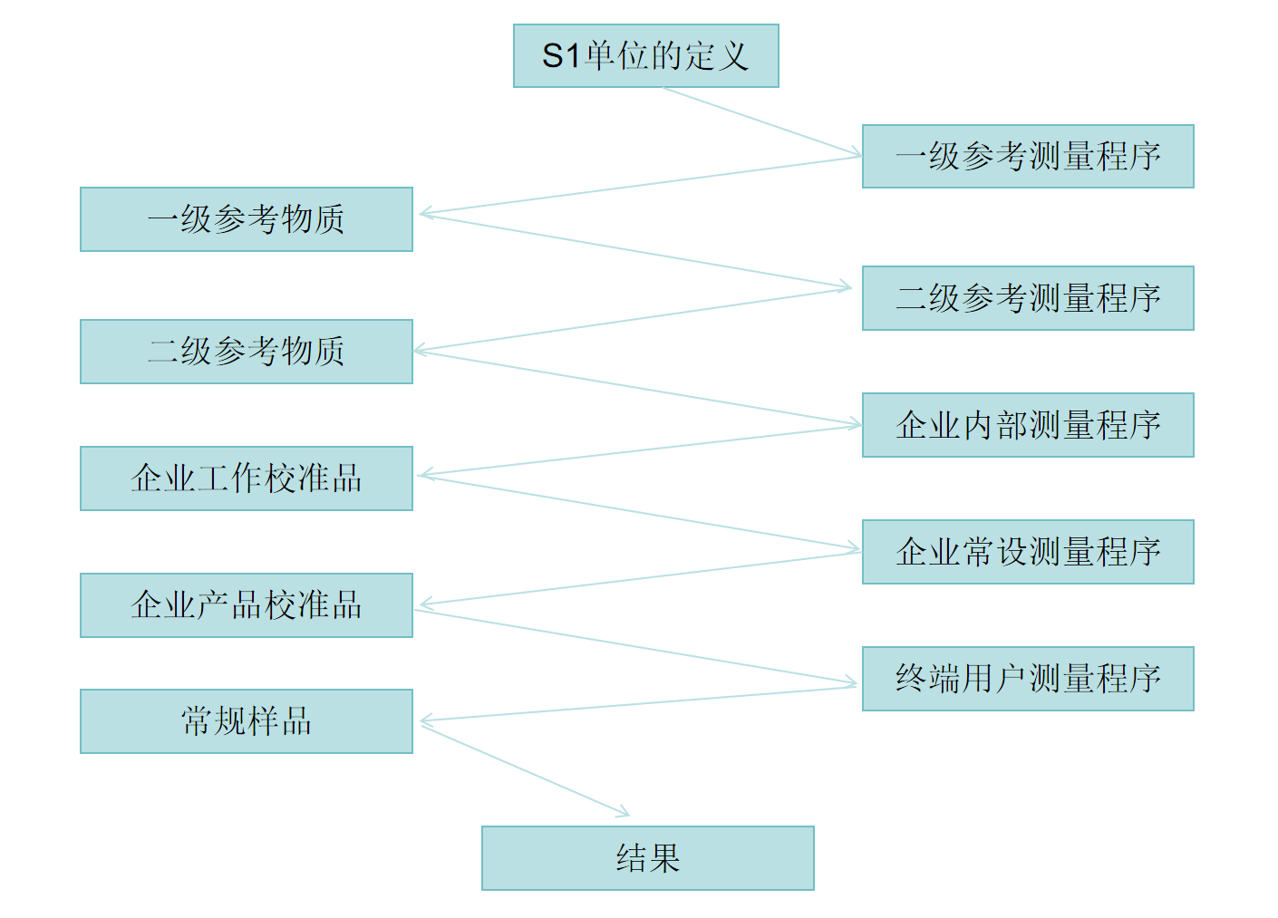 如何实现精准检测？红龙扑克生物带你揭秘IVD产品精准溯源