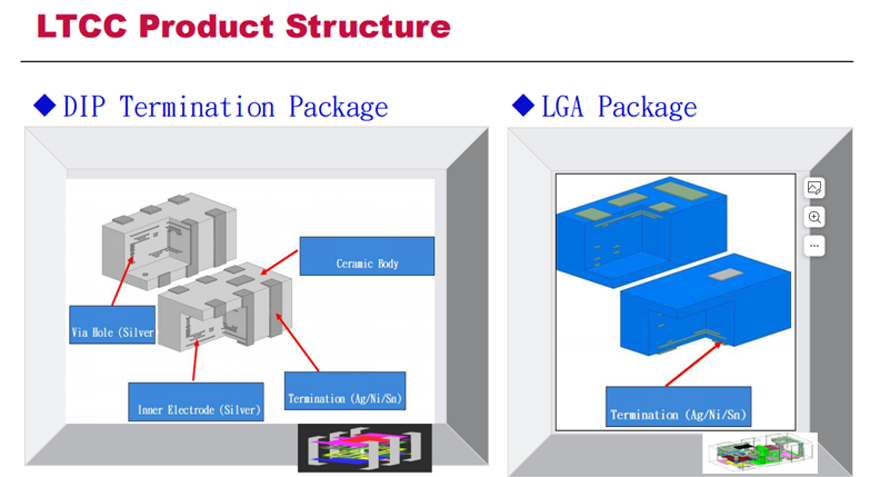 Technical advantages Technical advantages