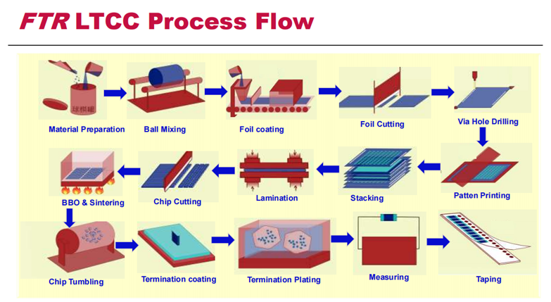 Technical advantages Technical advantages