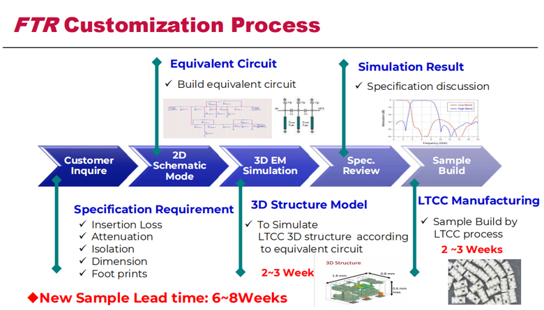 Technical advantages Technical advantages