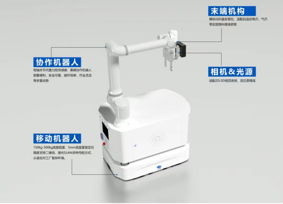 “脑、眼、手、脚”协同，富唯智能复合机器人如何实现多场景通吃