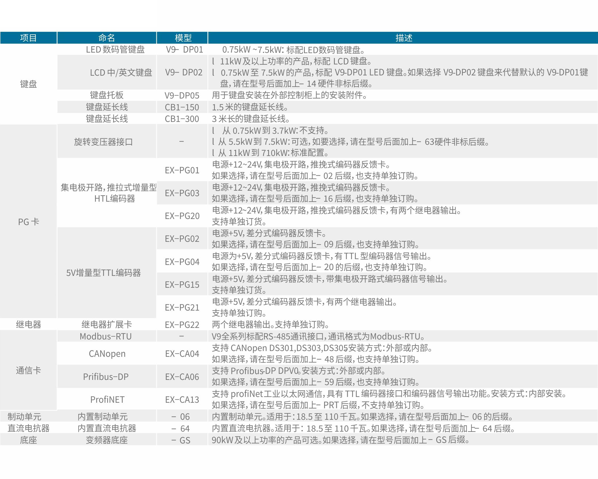 V9系列变频器