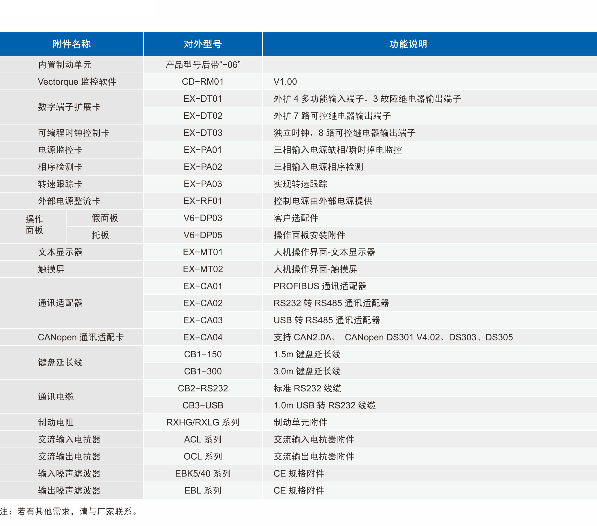 V5-H系列
