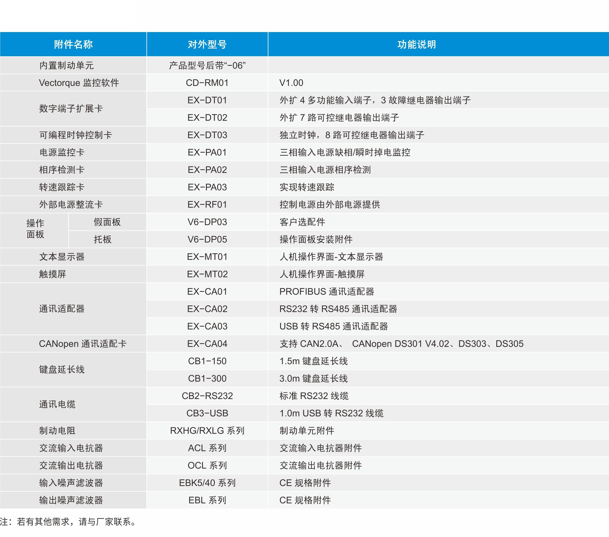 V5-H系列