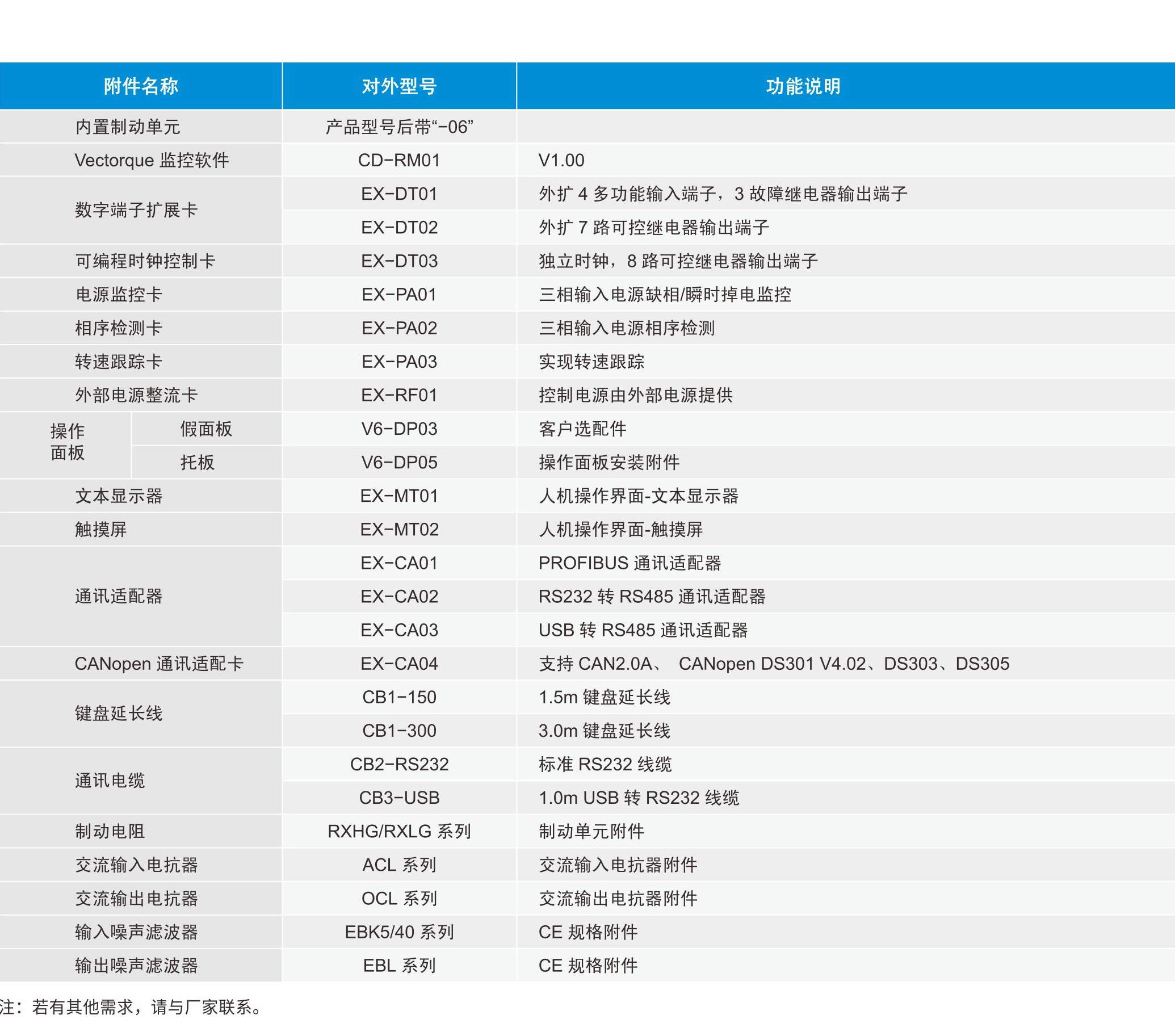 V5-H系列