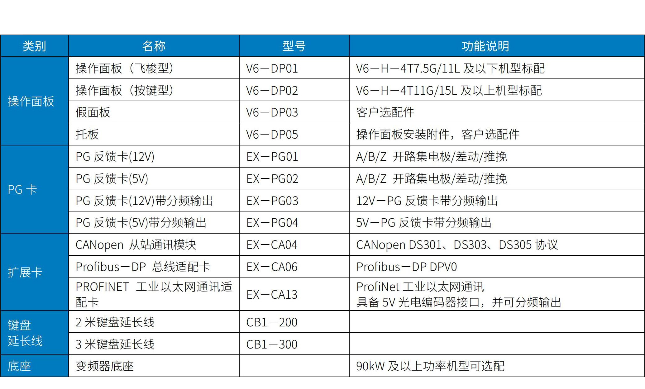 V6系列变频器