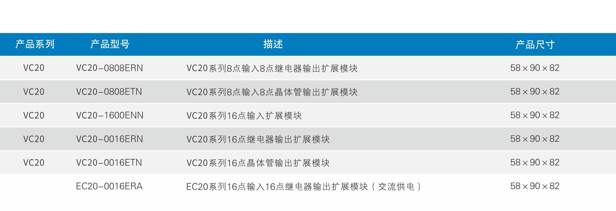 VC20 系列高性能通用型PLC