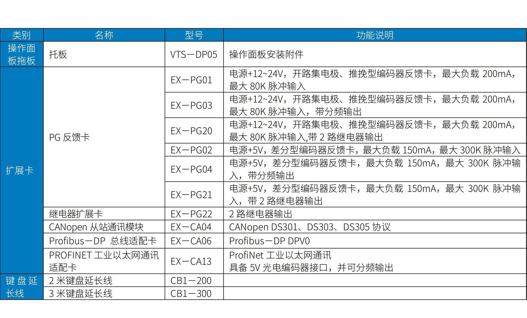 DTS800直接转矩控制型多传动驱动器