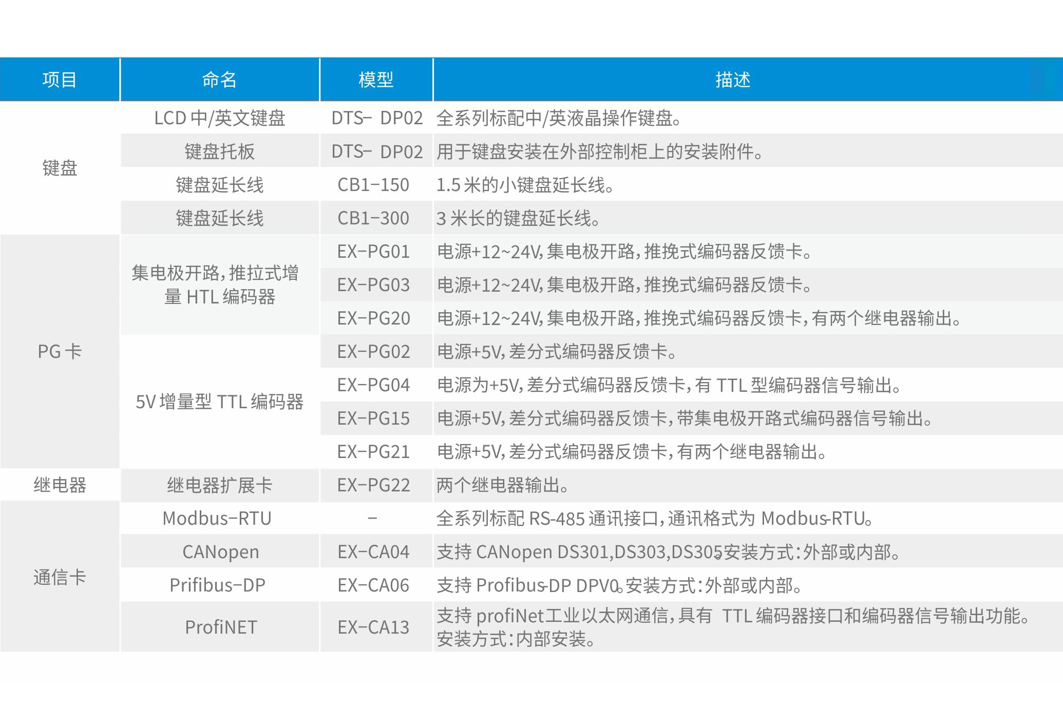 DTS800直接转矩控制型多传动驱动器
