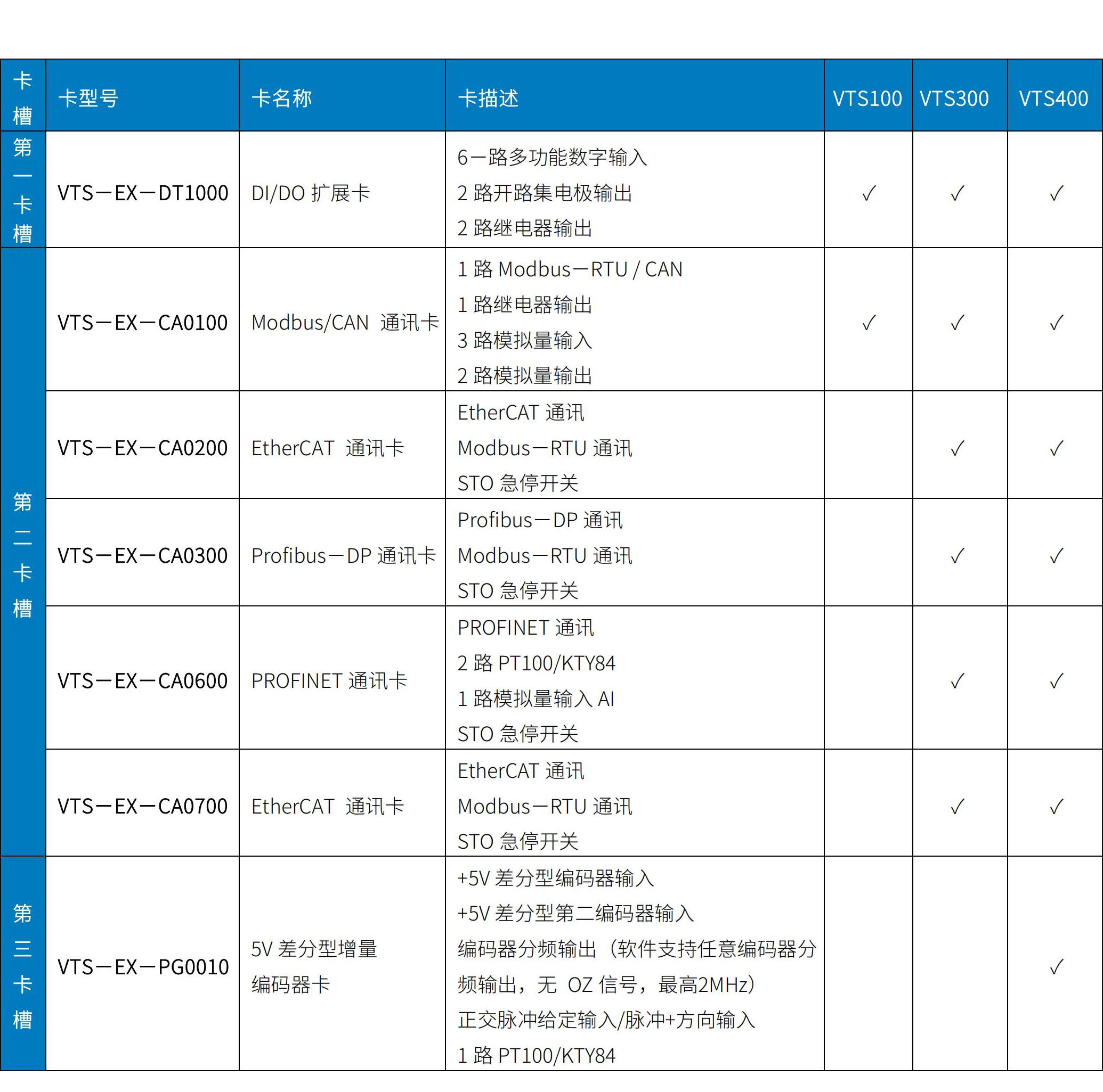 VTS100/300/400系列驱动器