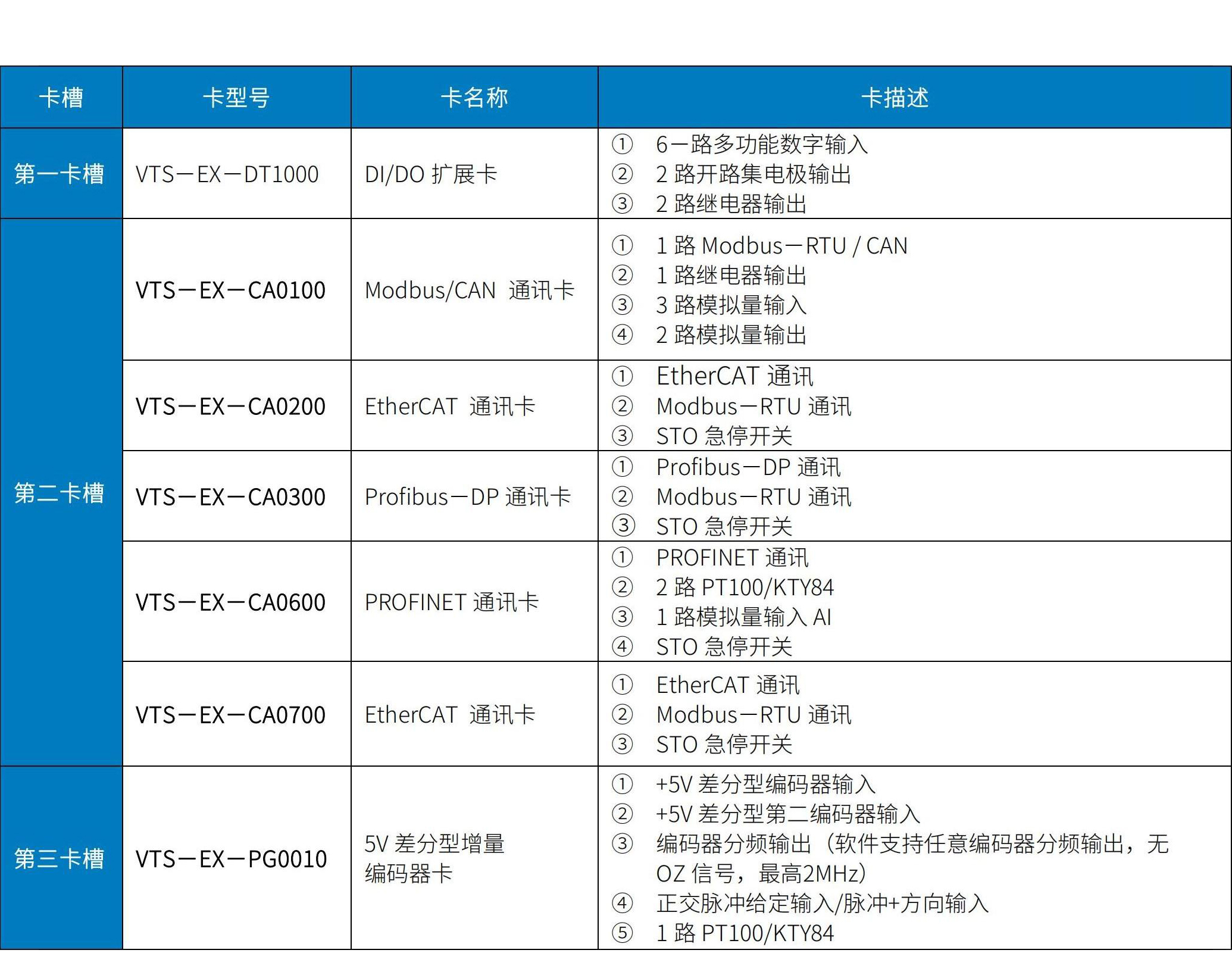 VTS800矢量控制型多传动驱动器