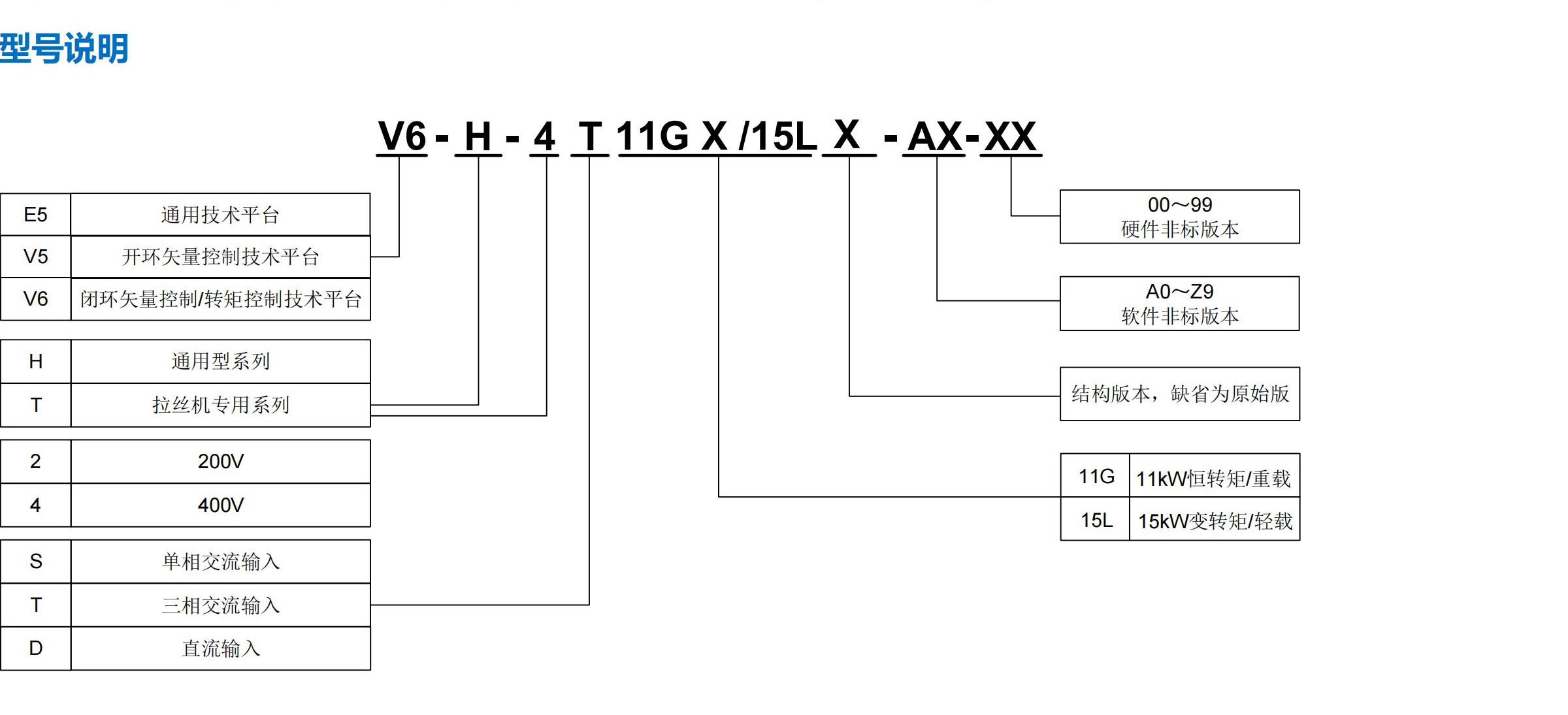 V6系列通用变频器