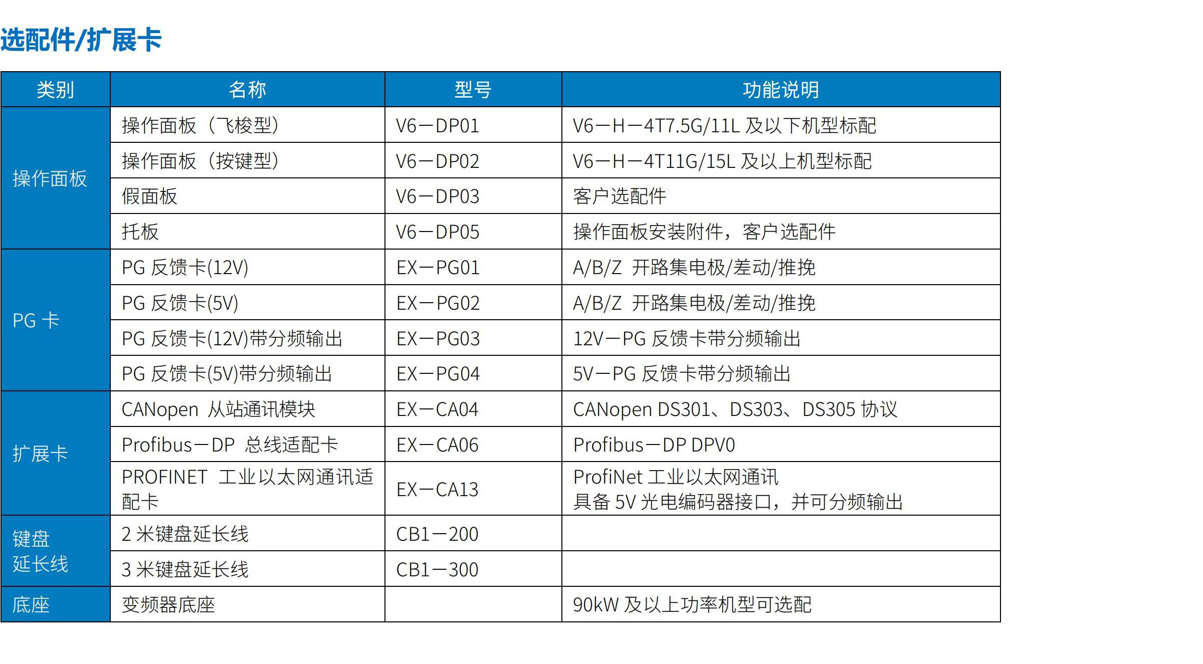 V6系列通用变频器