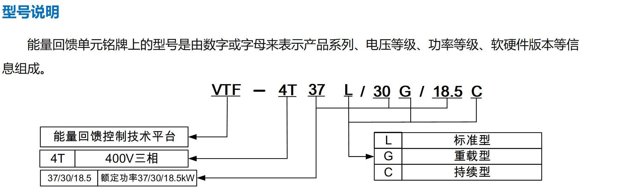 VTF能量回馈单元
