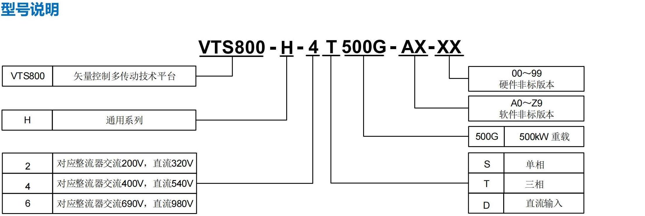 VTS800矢量控制型多传动驱动器
