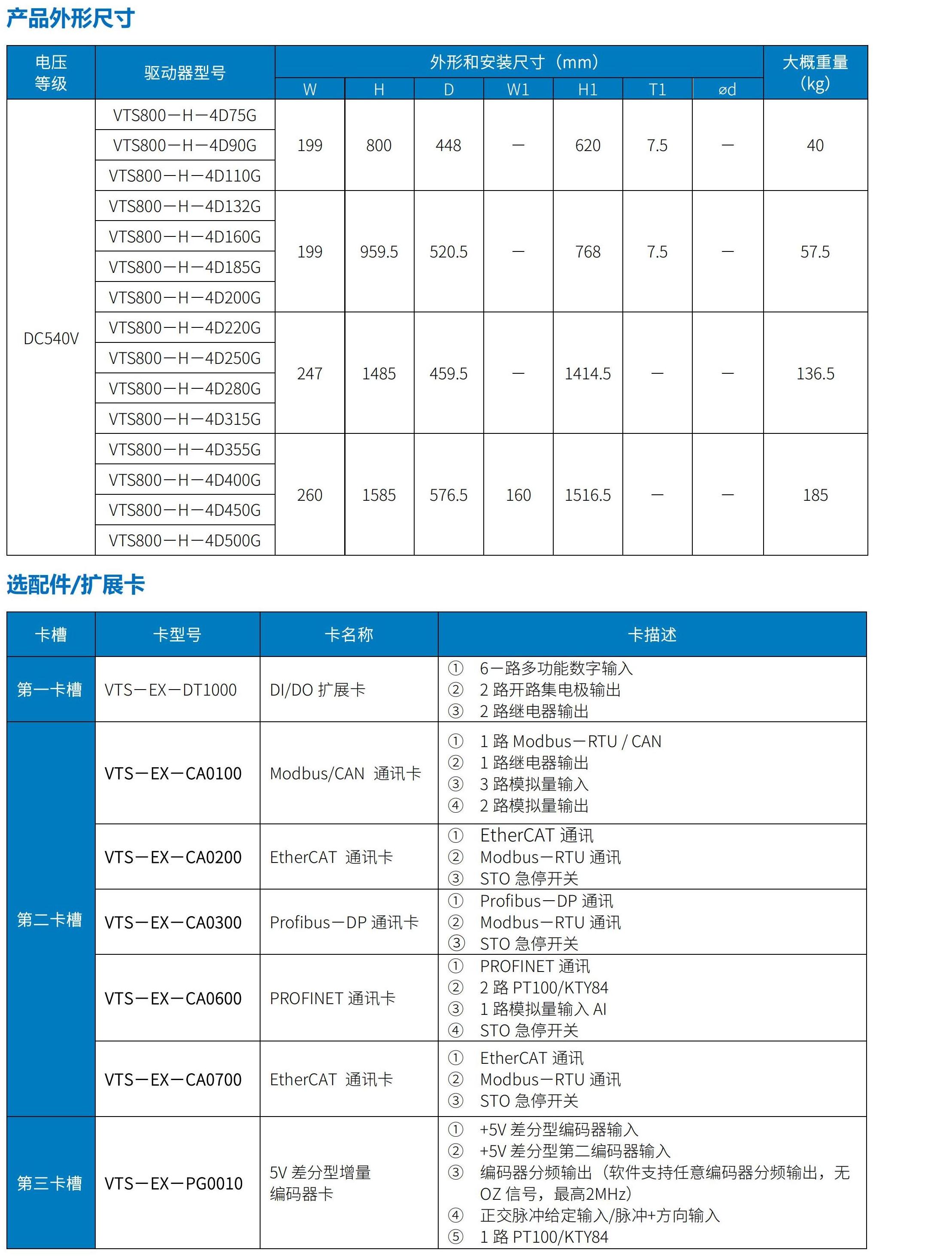 VTS800矢量控制型多传动驱动器