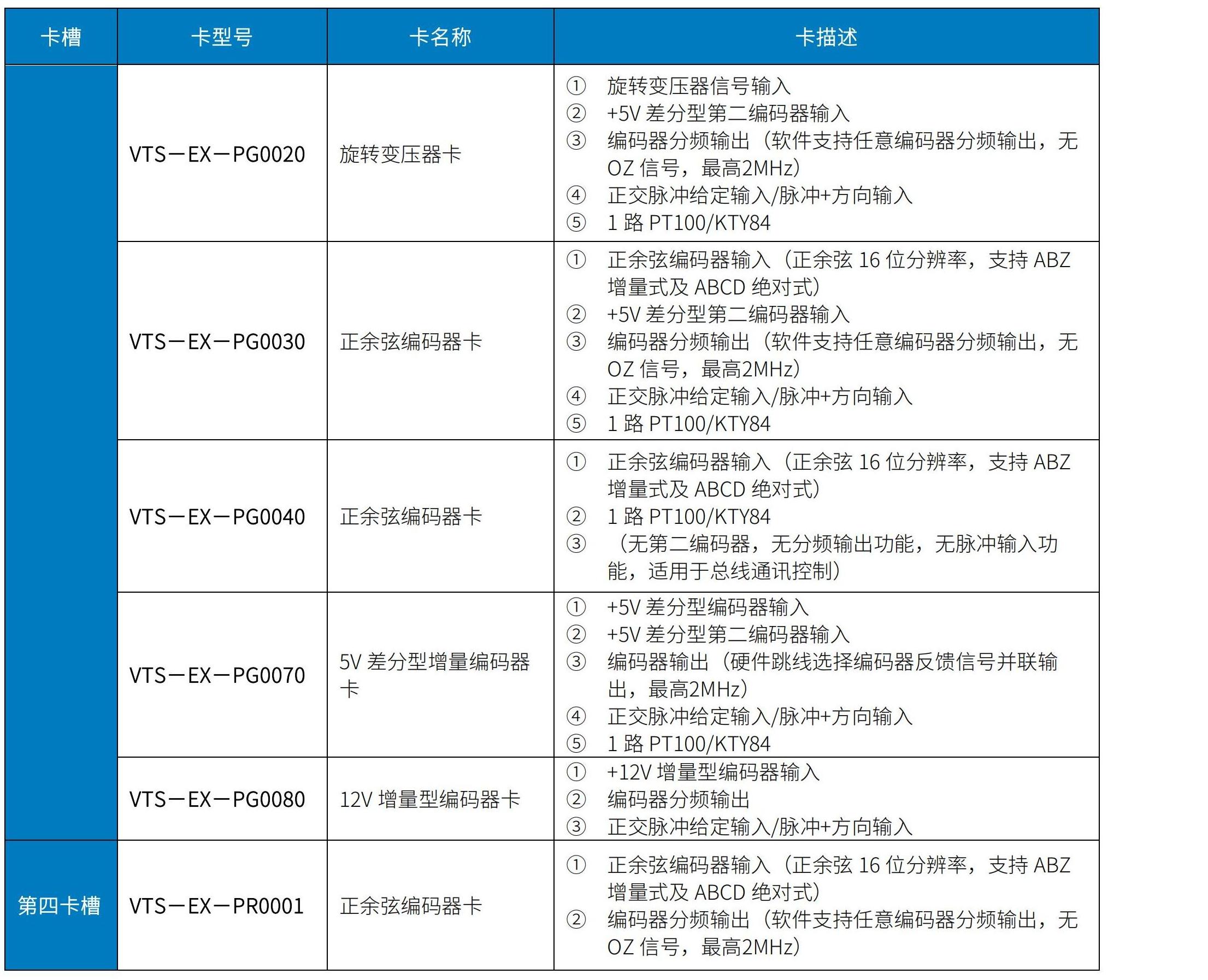 VTS800矢量控制型多传动驱动器