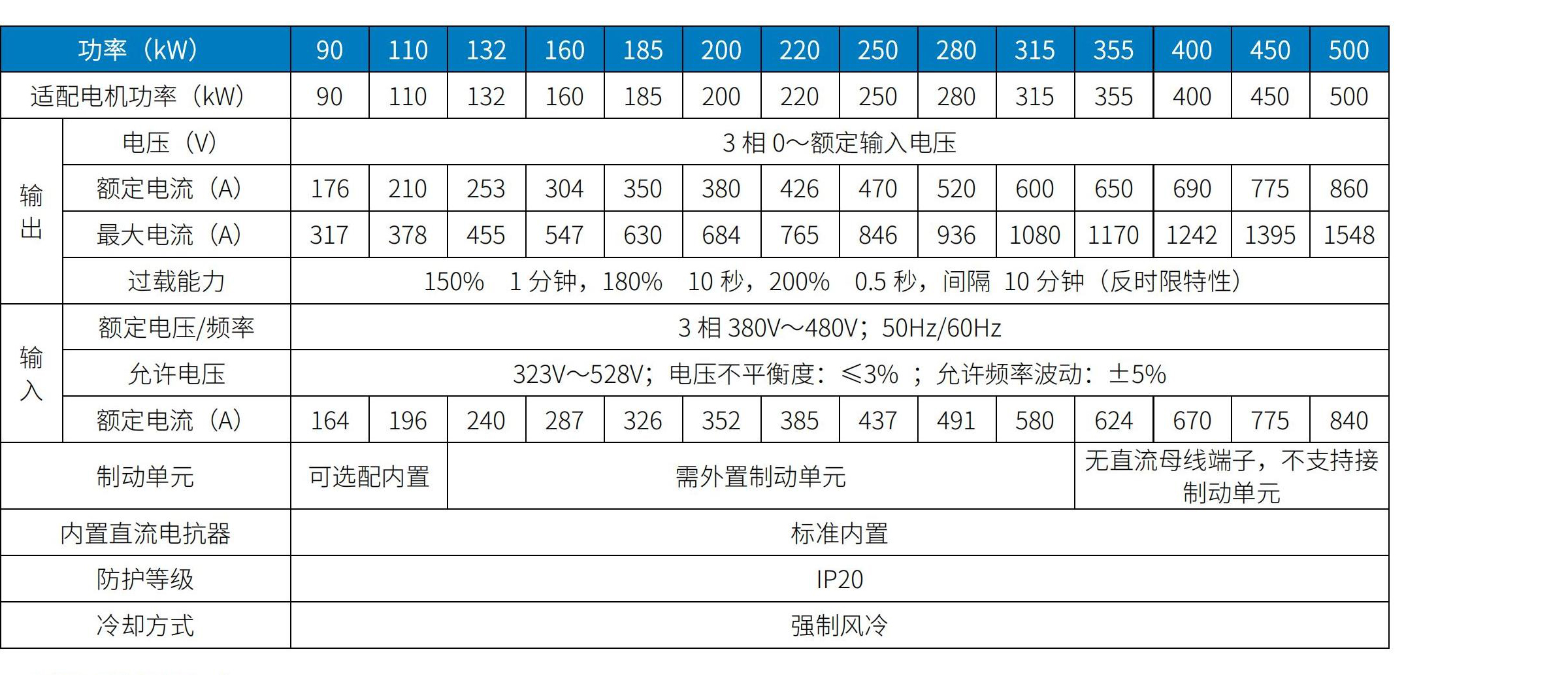 VTS 30系列变频器