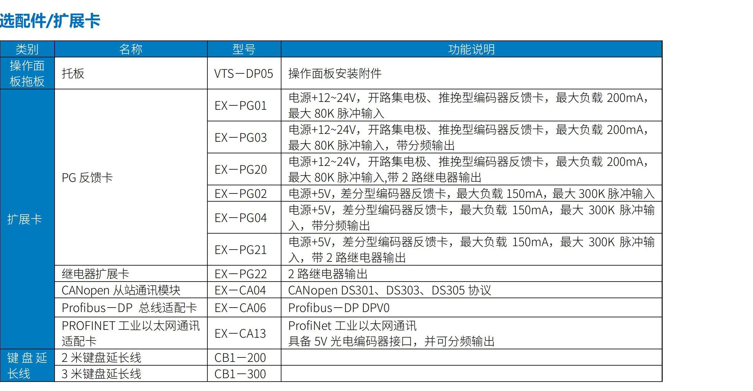 DTS800直接转矩控制型多传动驱动器