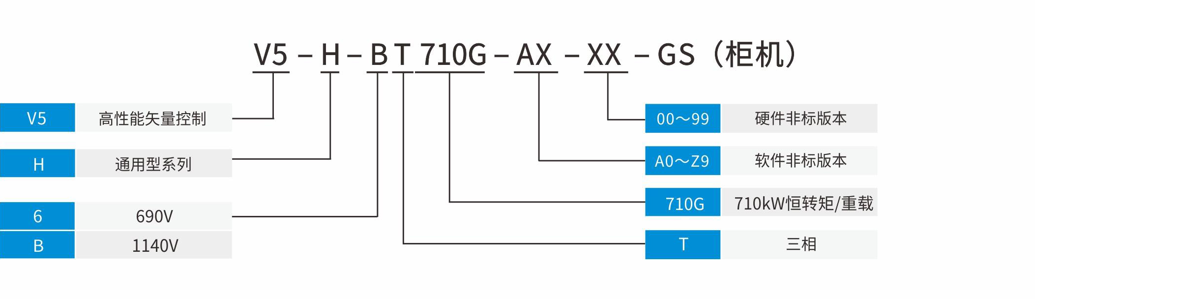 V5-H-BT变频器