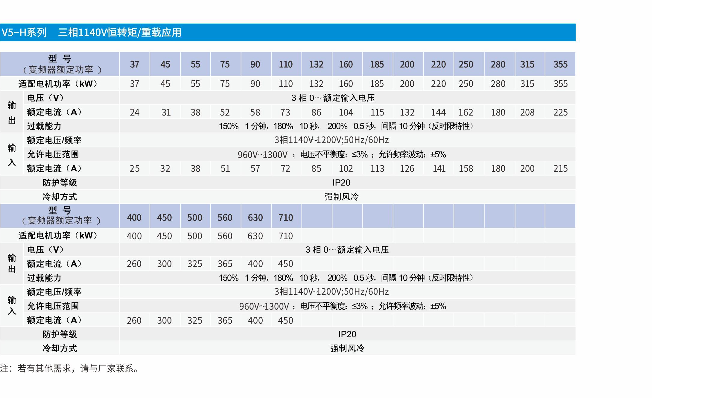 V5-H-BT变频器